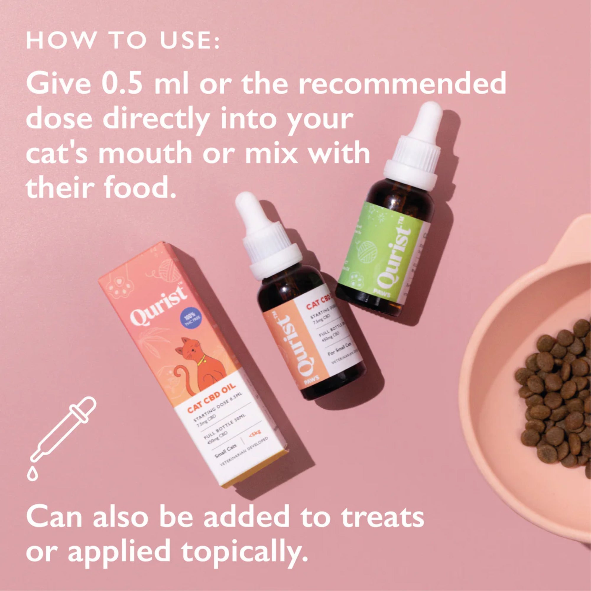 Cat CBD Oil Dosage Guide