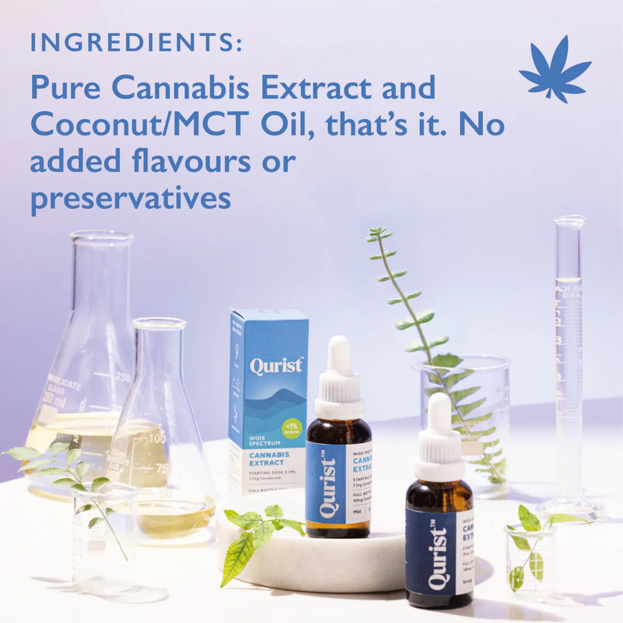 Ingredients used in CBD Oil