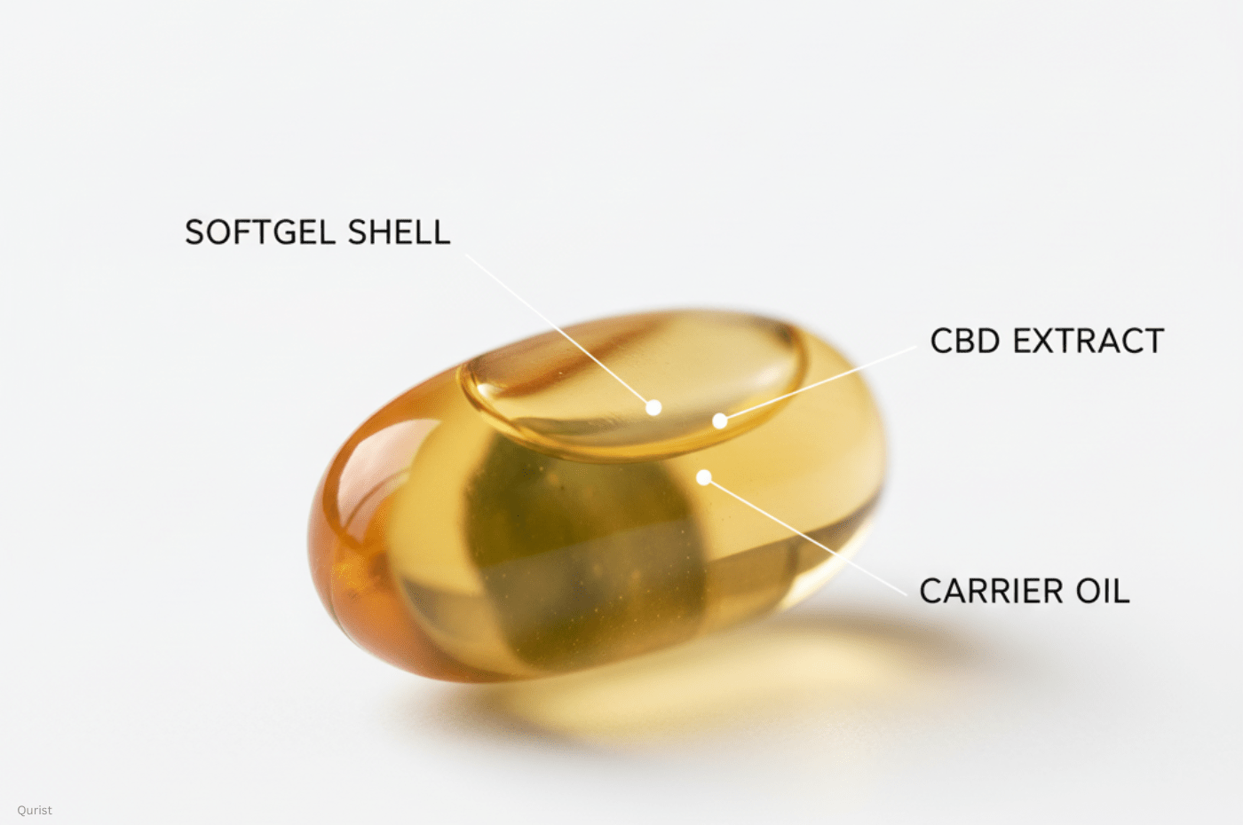 CBD Softgels