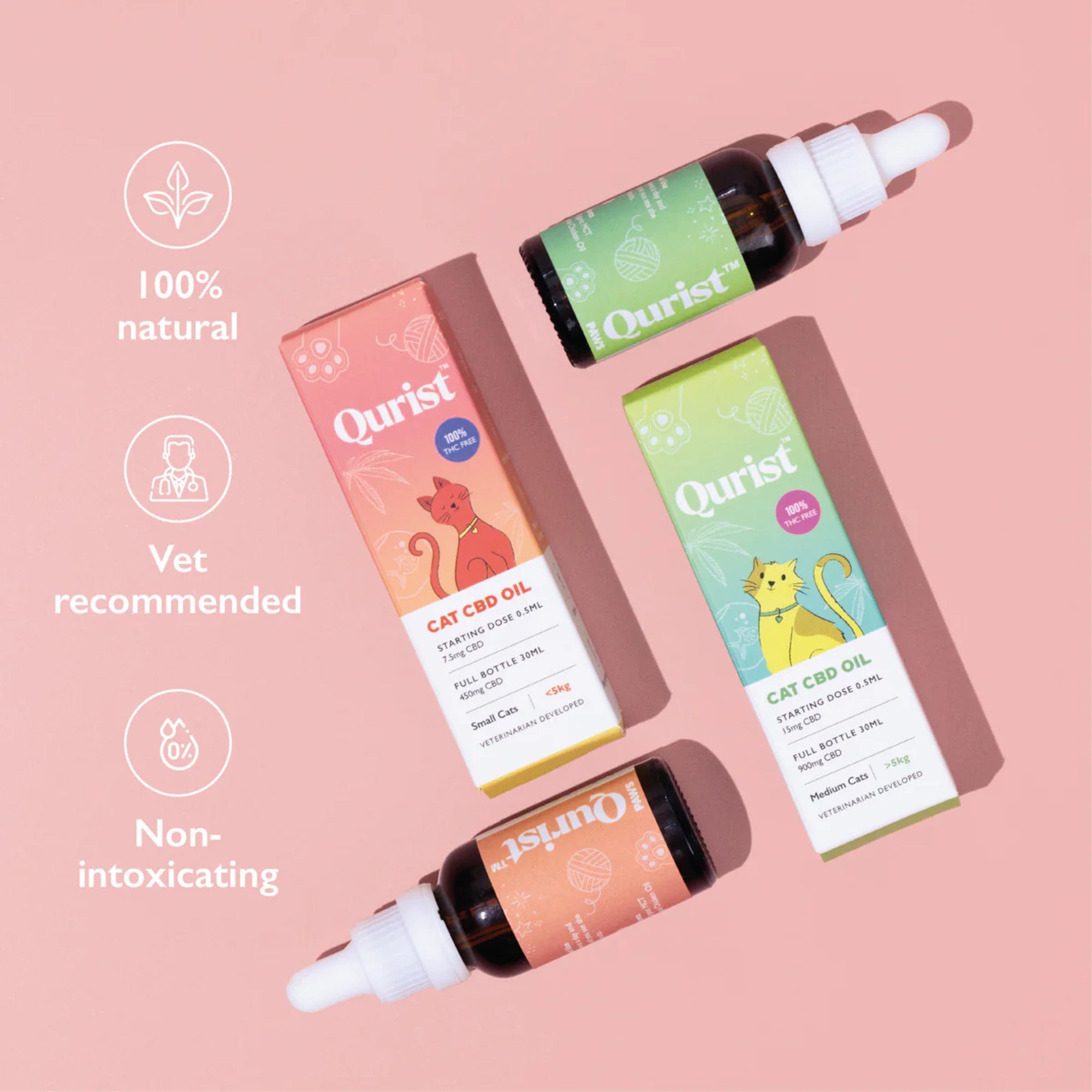 Vet Recommended Cat CBD Oil