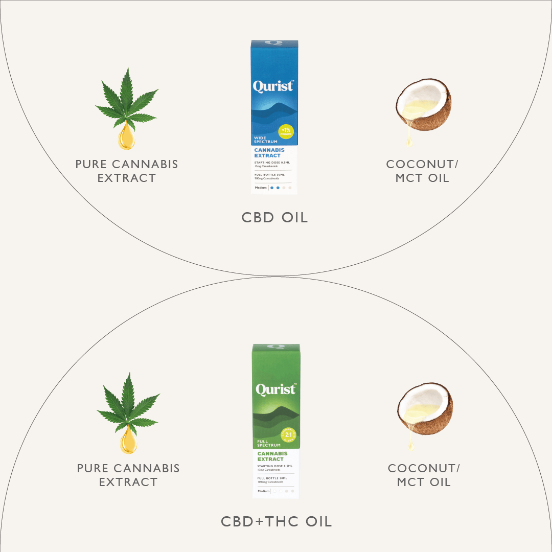 Everyday Wellness Duo