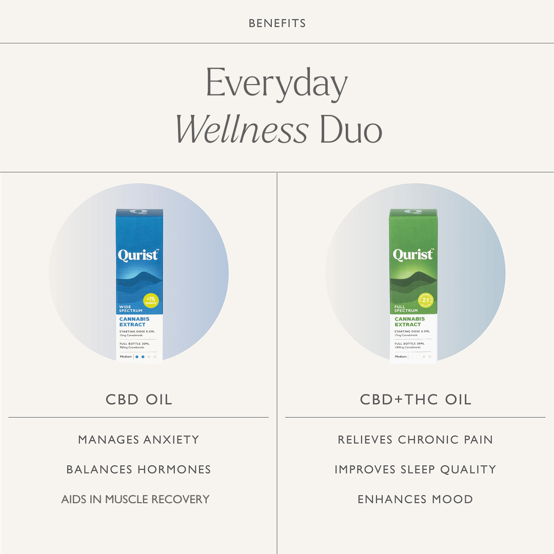 Everyday Wellness Duo