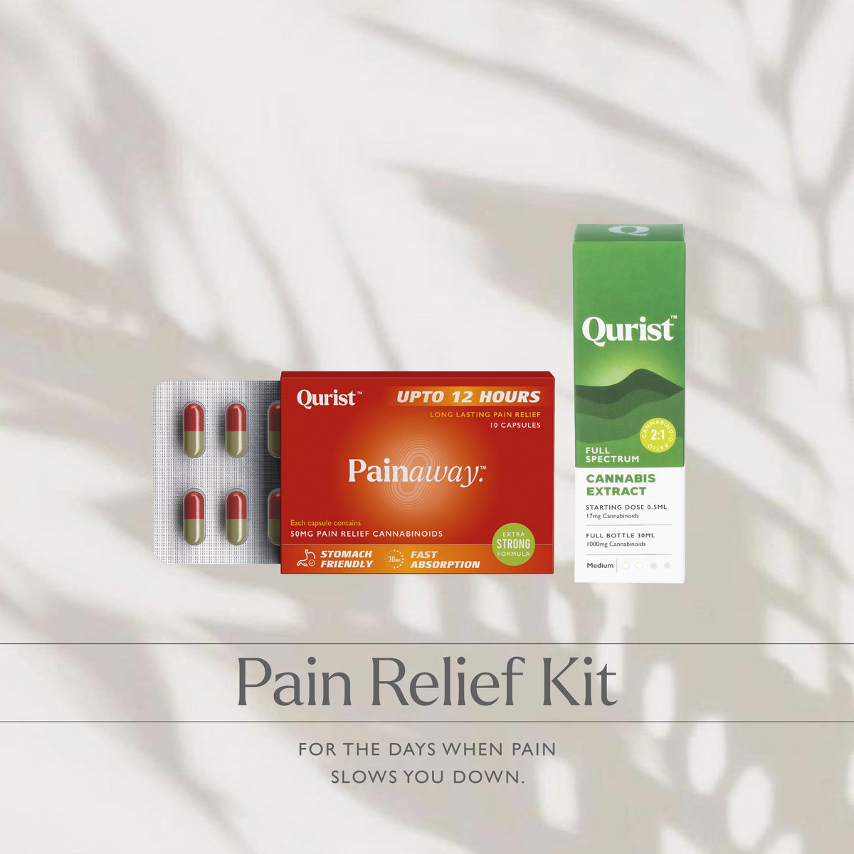 Pain Test Kit Pain Relief Kit