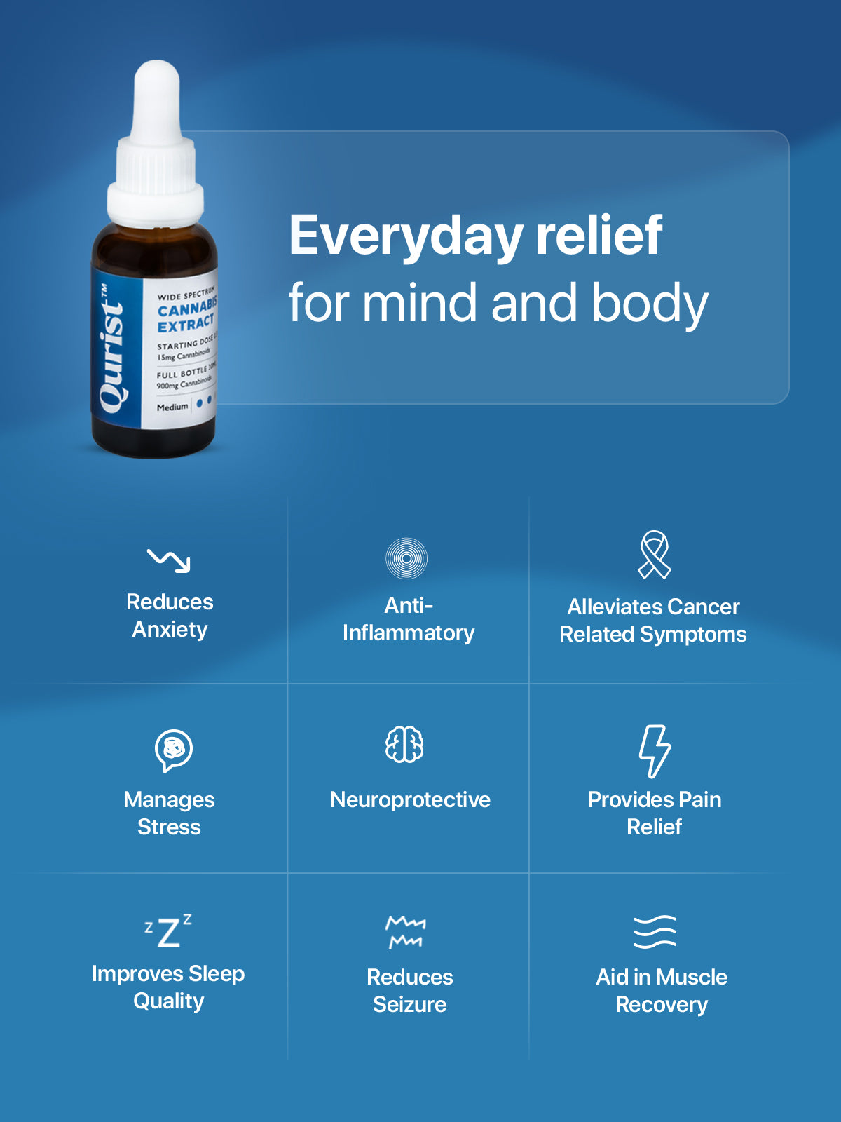 Discover The Top CBD Products For Optimal Wellness and Relief Online In Amsterdam Netherlands Europe