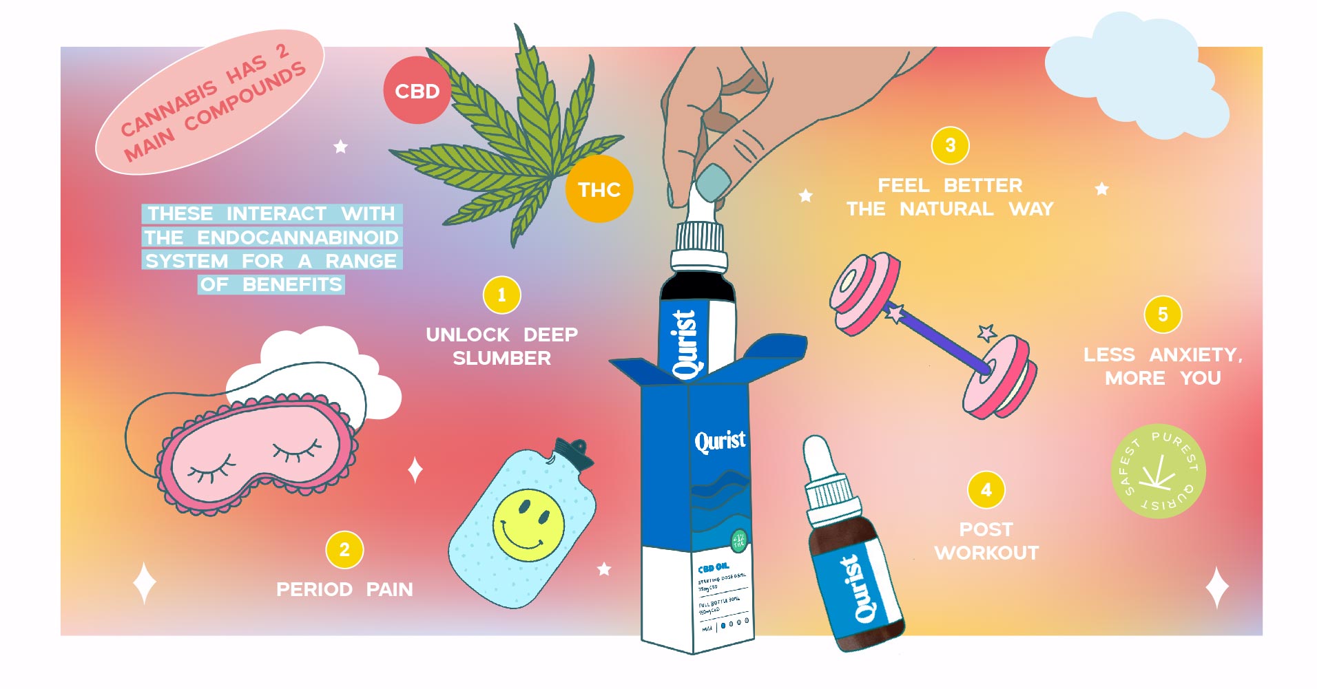main compound of cannabis